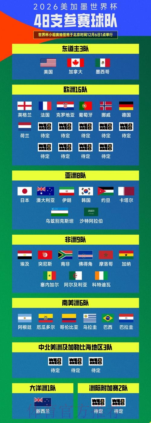 2026美加墨世界杯参赛球队入口