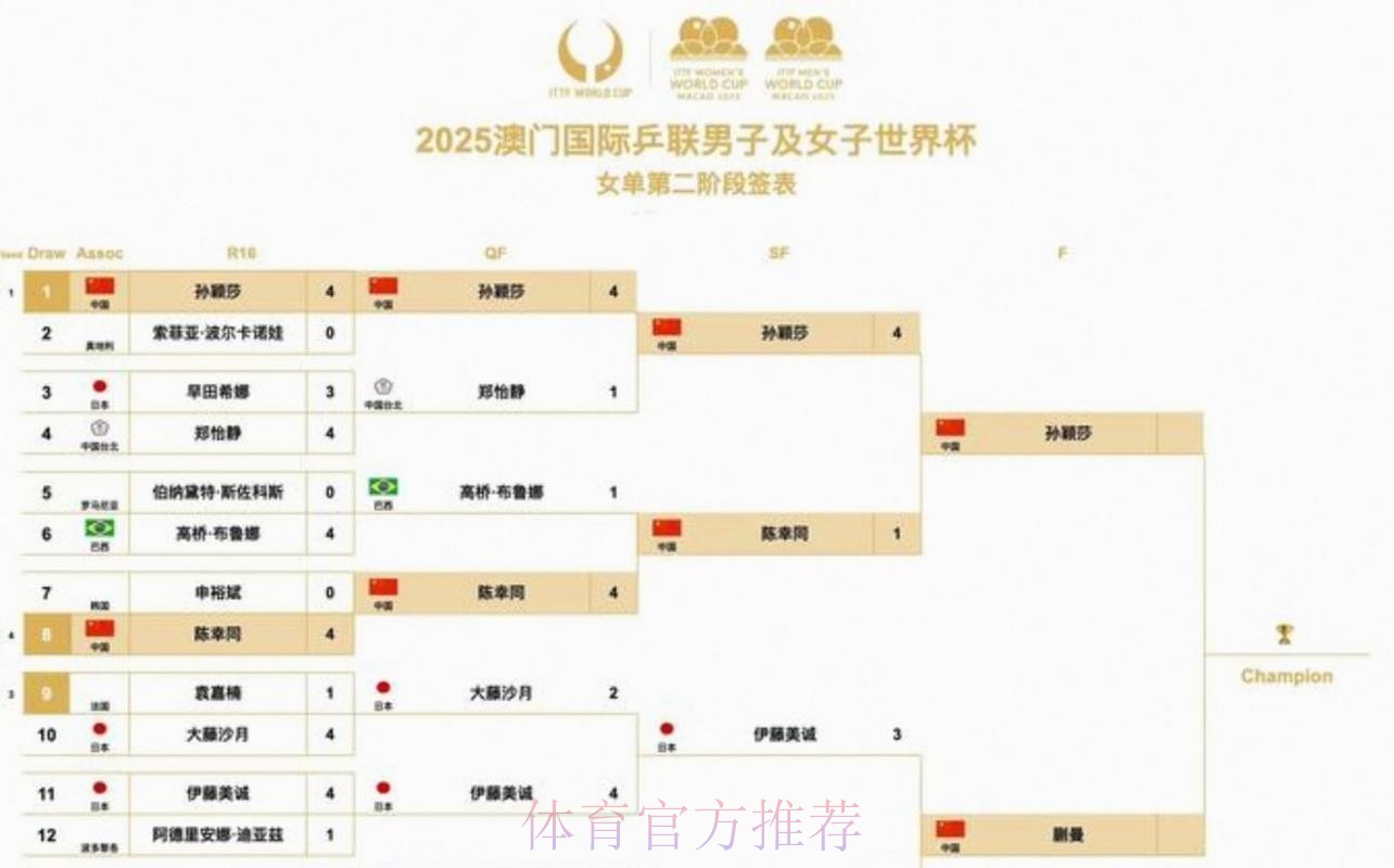 2026美加墨世界杯小组赛赛程APP 2026美加墨世界杯小组赛赛程APP