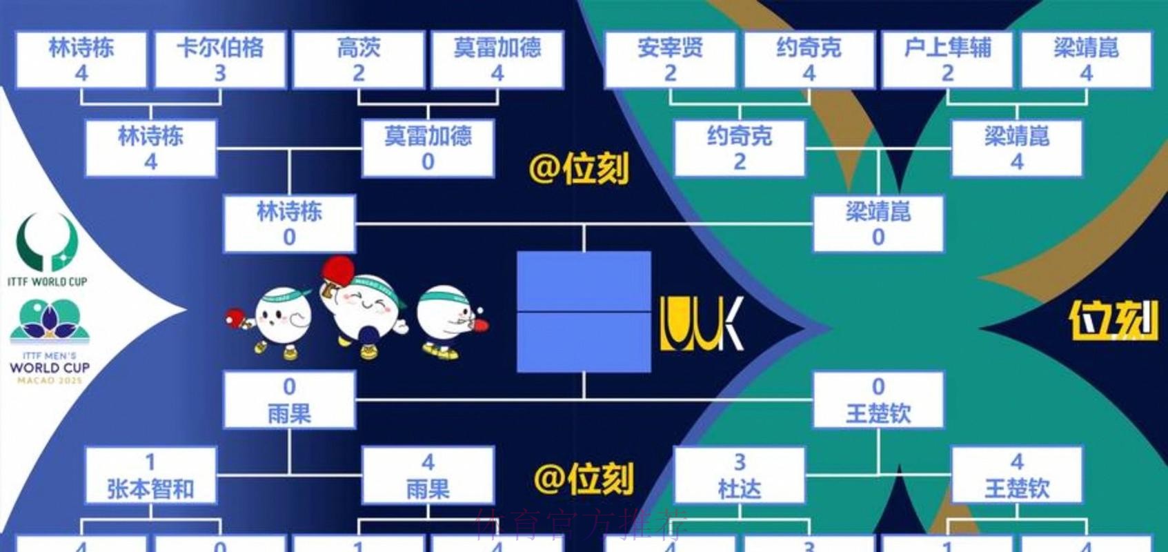 世界杯出线规则更新